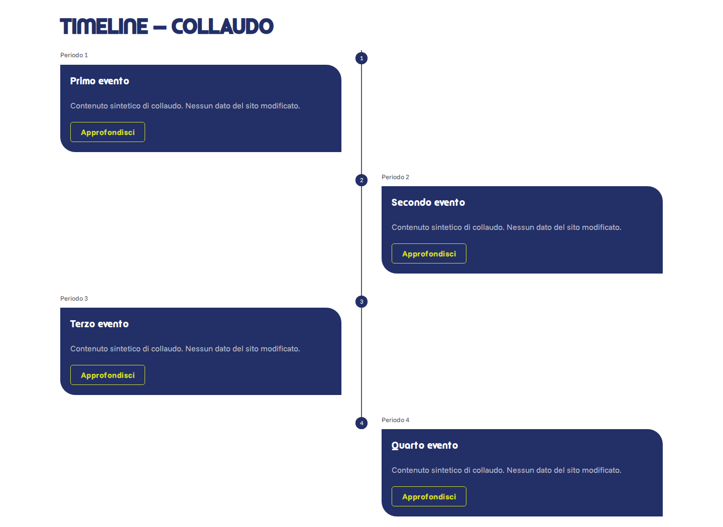 Timeline verticale con disposizione alternata